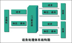 湘邮客户服务中心 专业票务代理，便捷出行新体验