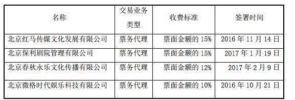 从《仙剑奇侠传》舞台剧收入40万看ACGN粉丝剧市场 票务代理服务的机遇与挑战